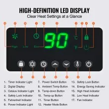 VEVOR Infrared Heater, 1500W Remote Control Electric Space Heater, LED Patio Heater w/ 3 Speeds & Timer & Overheat/Tip-Over Protection & Child Lock, for Bedroom,Living Room,Nursery,Studio,MDF