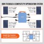 VEVOR Solar Grid Tie Micro Inverter 1200W Waterproof IP67 Solar Micro Inverter APP WIFI