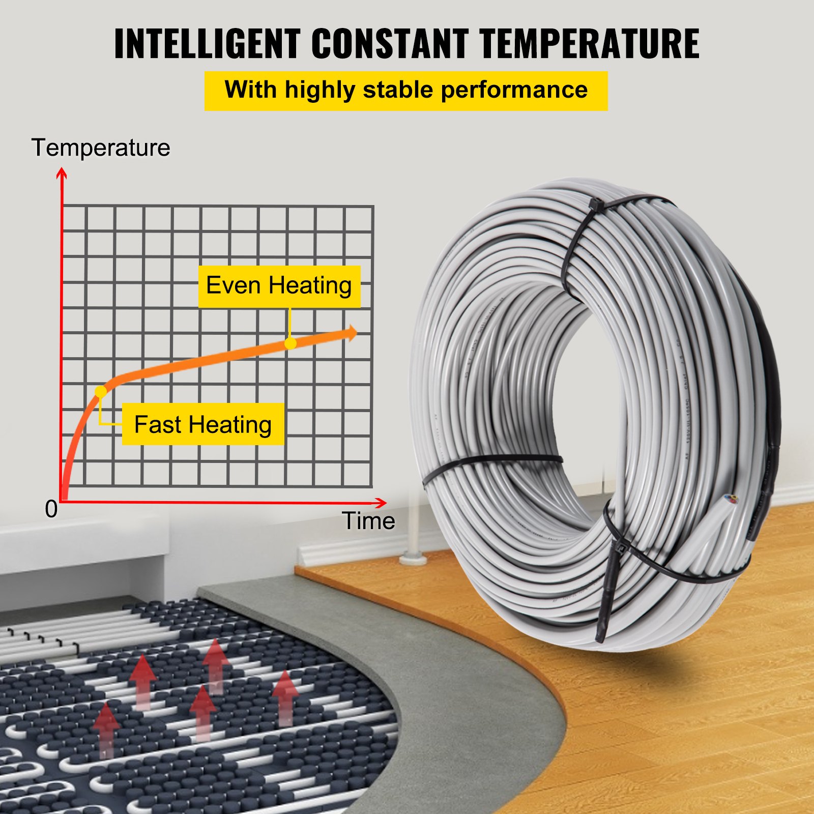 VEVOR Ditra Floor Heating Cable,2110W 240V Floor Tile Heat Cable,551 FT Long,166.7 sqft,with Convenient Temperature Control Panel,No Noise or Radiation