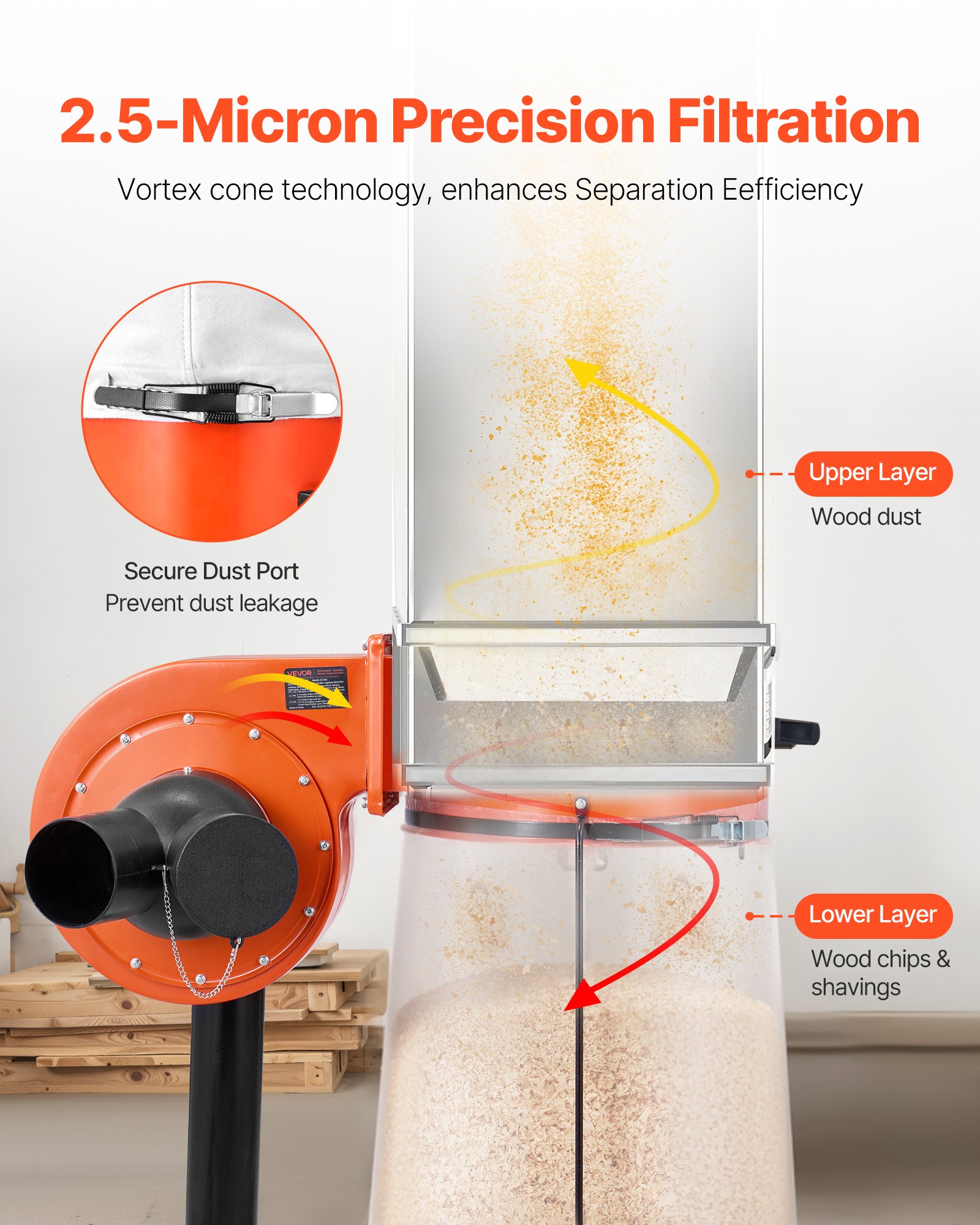 VEVOR Dust Collector, 800 CFM 2.5 Micron Vortex Cone Dust Collectors, 1HP Sawdust Collection System with 60L Dusts Collector Bag, Filter Bag, and Casters, 2800 RPM High Speed, for Woodworking