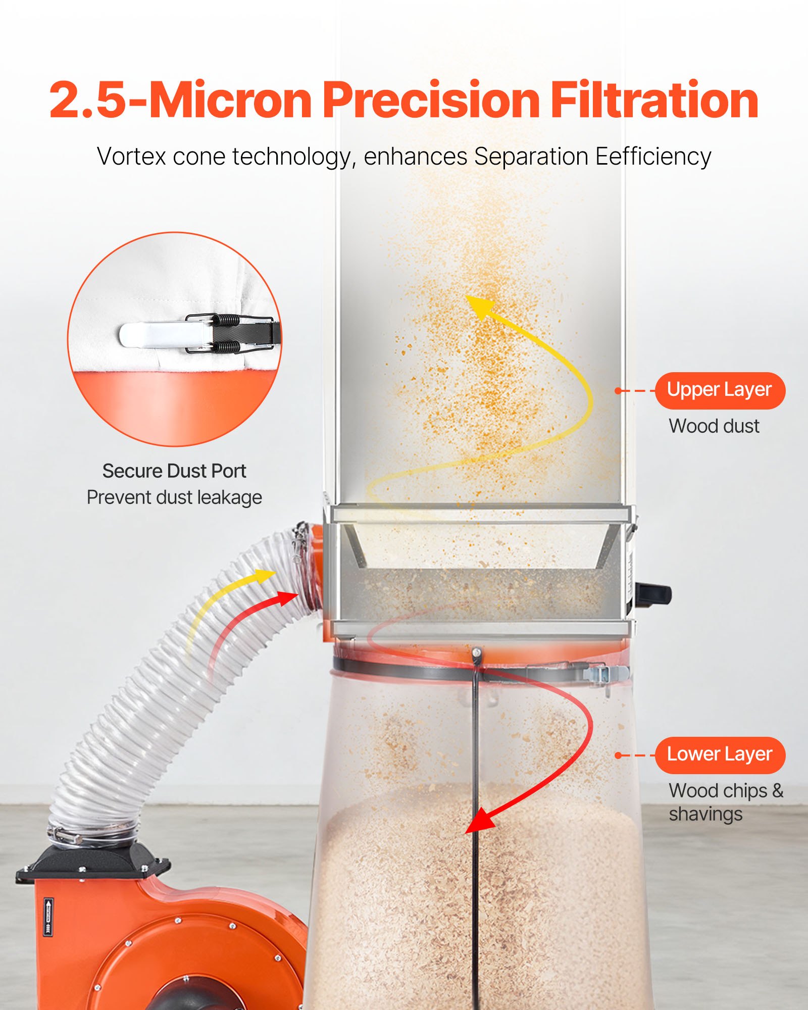VEVOR Dust Collector, 1200 CFM 2.5 Micron Vortex Cone Dust Collectors, 2.0HP Sawdust Collection System with 132.5L Dusts Collector Bag & 159L Filter Bag, 2800 RPM High Speed, for Woodworking