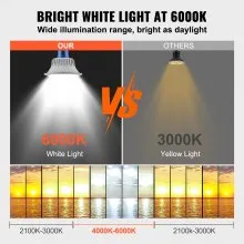 VEVOR LED Barn Light, 50W 5500LM, Ultra Brightness 6000K Daylight, Dusk to Dawn Area Lights, Outdoor Security Flood Lighting, IP65 Waterproof for Outside Yard Street Garage Shed Patio, Wall/Pole Mount