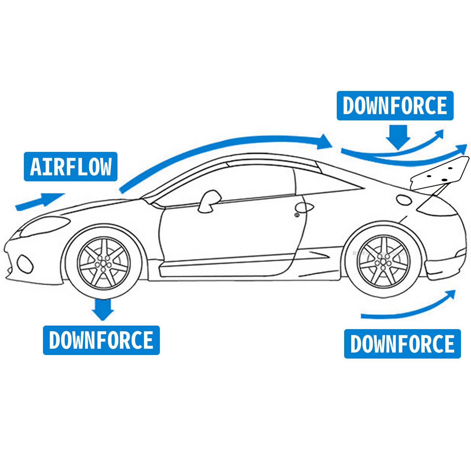 car diagram showing airflow and downforce with VEVOR gt wing spoiler.