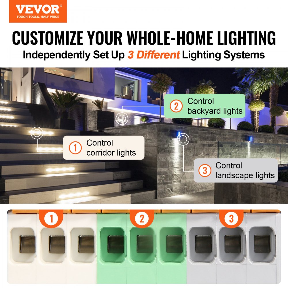 The role of landscaping, lighting and ac