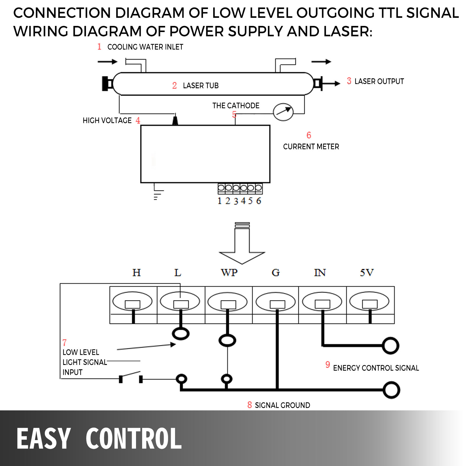 60w Co2 Laser Tube + 60w Laser Power Supply Laser Engraver Engraving Machine