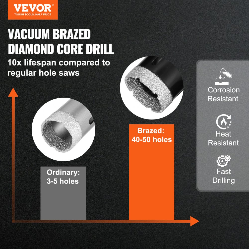 VEVOR Diamond Core Drill Bit Set, 6 PCS 20/25/35/50/75/100mm Diamond Hole Saw Kit, with Finger Milling Bit Cone Bit Saw Blade and Storage Case for Dry and Wet, Diamond Drill Bits for Tile Ceramic