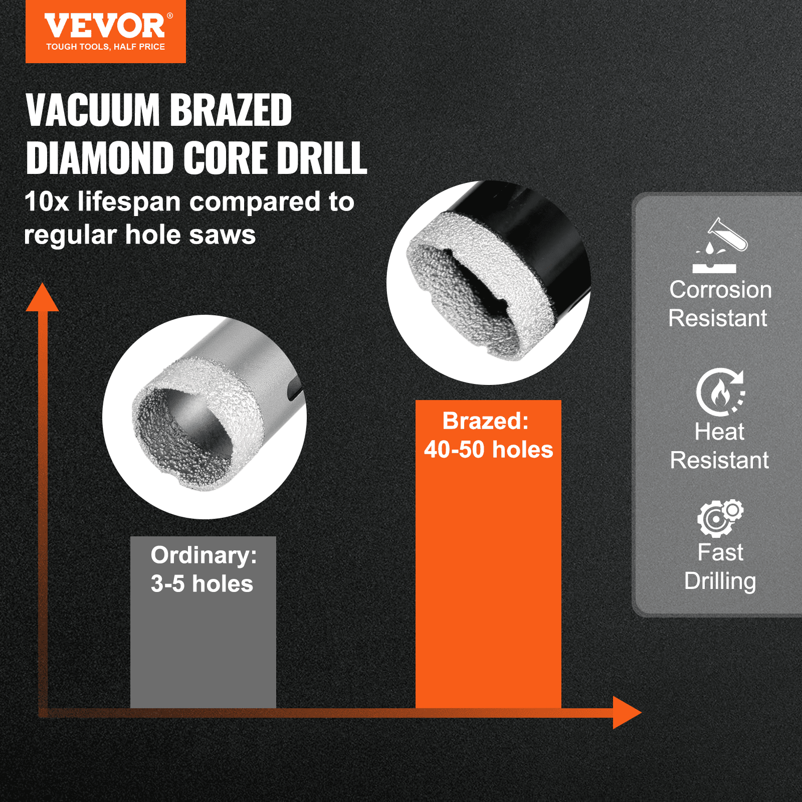 VEVOR Diamond Core Drill Bit Set, 7 PCS 6/6/6/20/25/35/50mm Diamond Hole Saw Kit, with Finger Milling Bit Cone Bit Saw Blade and  Storage Case for Dry and Wet, Diamond Drill Bits for Tile Ceramic