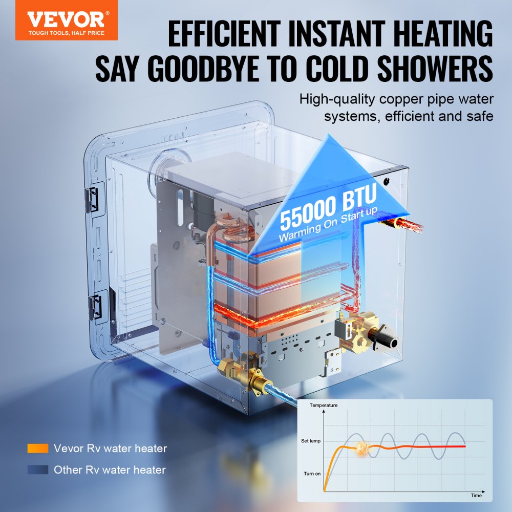 VEVOR RV Tankless Water Heater, Instant Shower with 15 x 15 inches Black Door and Remote Controller, 55000BTU Optimized Comfort Performance Hot Water, Ideal for RVers' Family Everyday Use