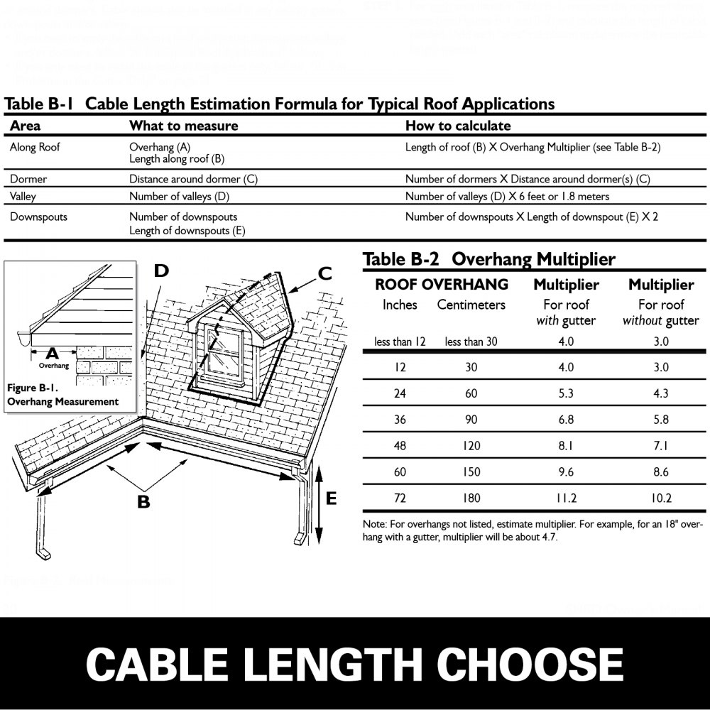 VEVOR Roof Heat Cable 38FT Tape 115-125V with Thermostat Gutter Heater 18AWG Strips Self-Regulate Ice Dam Prevention Tape-40 to 105?, Black