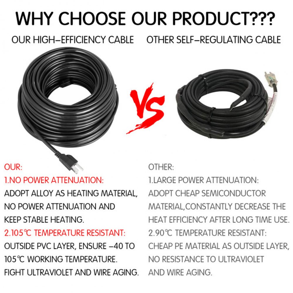 VEVOR Roof Heat Cable 38FT Tape 115-125V with Thermostat Gutter Heater 18AWG Strips Self-Regulate Ice Dam Prevention Tape-40 to 105?, Black