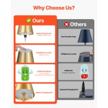 Cordless Table Lamp 2 PCS Rechargeable Battery Desk Lamp Adjustable Height Gold