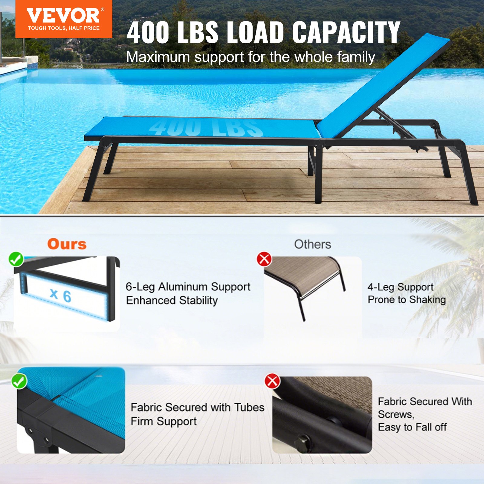 VEVOR Chaise Lounge Chair Outdoor, Aluminum Patio Lounge Chair with Adjustable 5-Position, Folding Pool Lounge Chair Recliner and Full Flat Tanning Chair for Patio, Beach, Pool, Blue