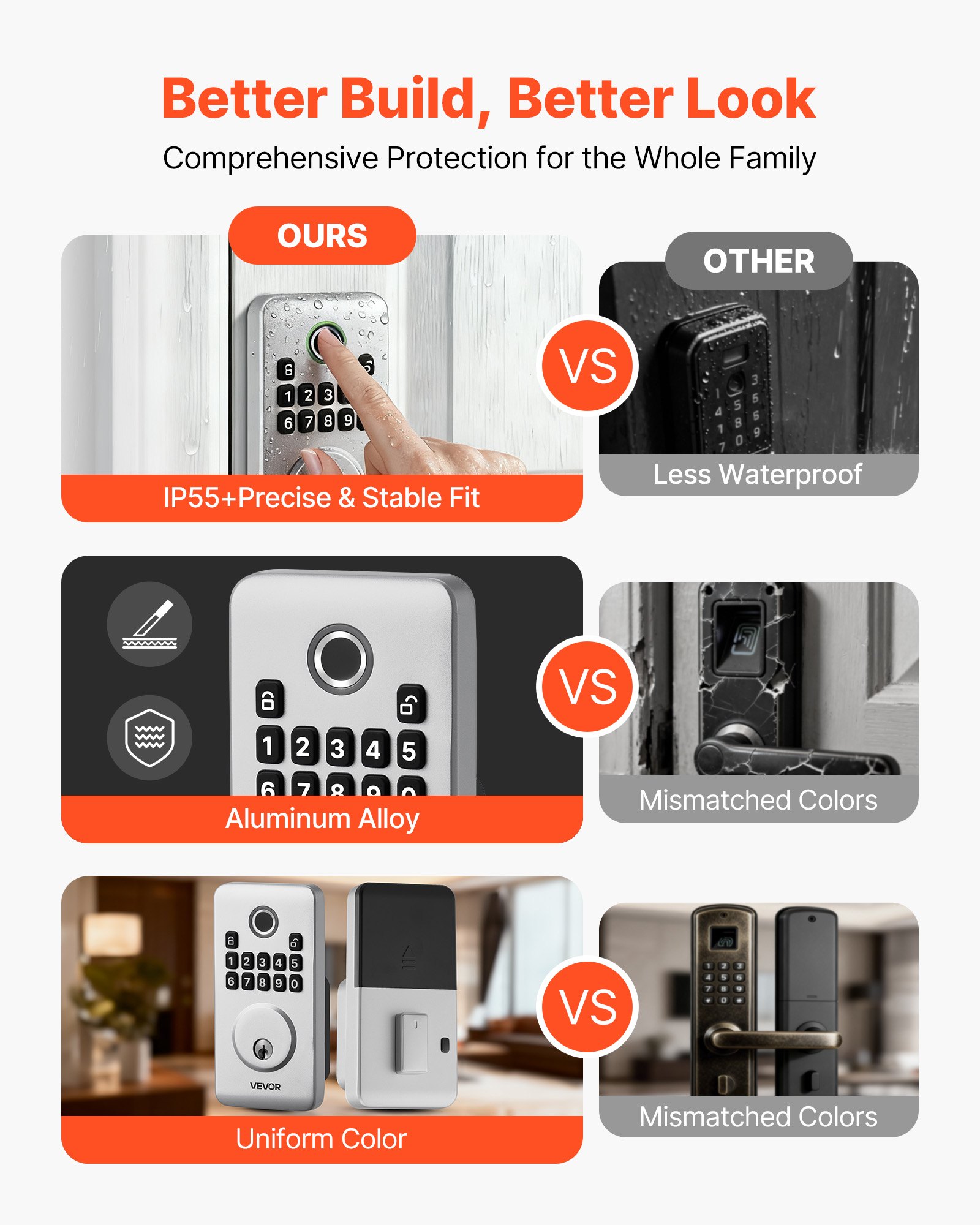 VEVOR Fingerprint Door Lock Set, Electronic Biometric Deadbolt Keyless Entry Door Lock with Handle, Pioneering Easy-Grip Design, Auto Locking, One-Time Code, Anti-Peeking Password, for Home, Silver