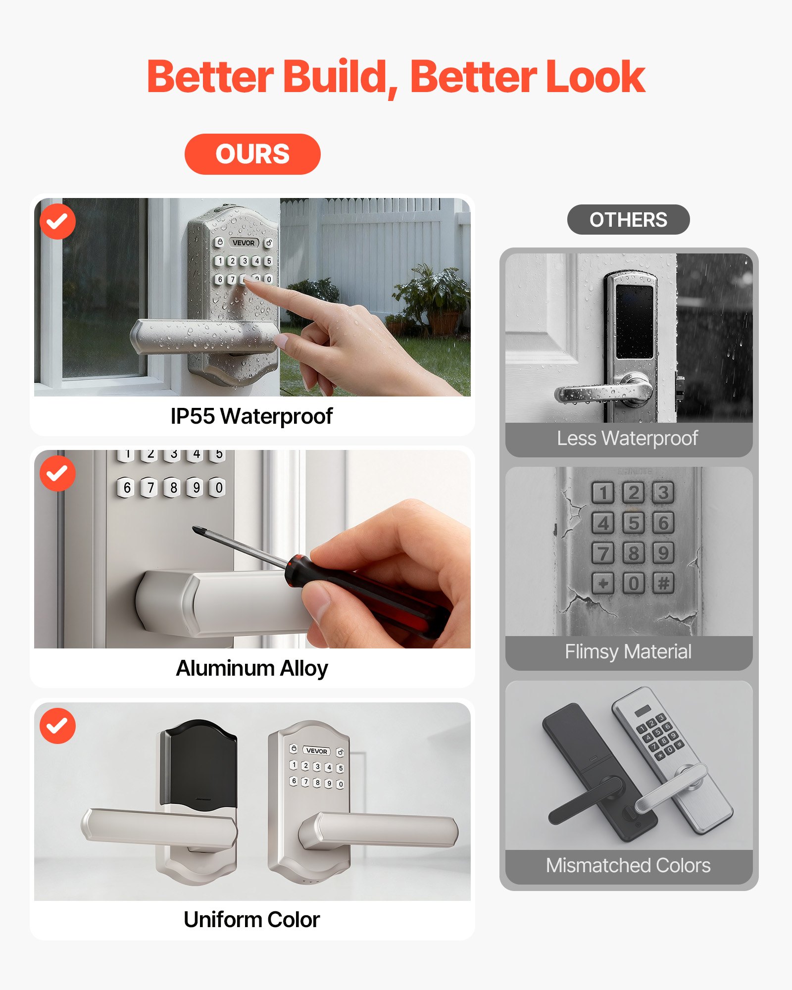 VEVOR Keyless Entry Door Lock with Handle, Electronic Lever Door Handle with Keypad, Customizable User Codes, Keyed Entry, Auto Lock, Anti-Peeking Password, Backlit Keypad, for Home, Satin Nickel
