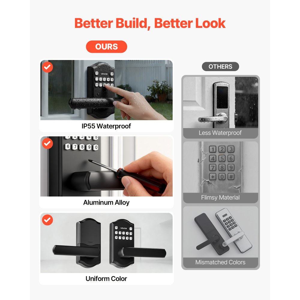 VEVOR Keyless Entry Door Lock with Handle, Electronic Lever Door Handle with Keypad, Customizable User Codes, Keyed Entry, Auto Lock, Anti-Peeking Password, Backlit Keypad, for Home, Matte Black