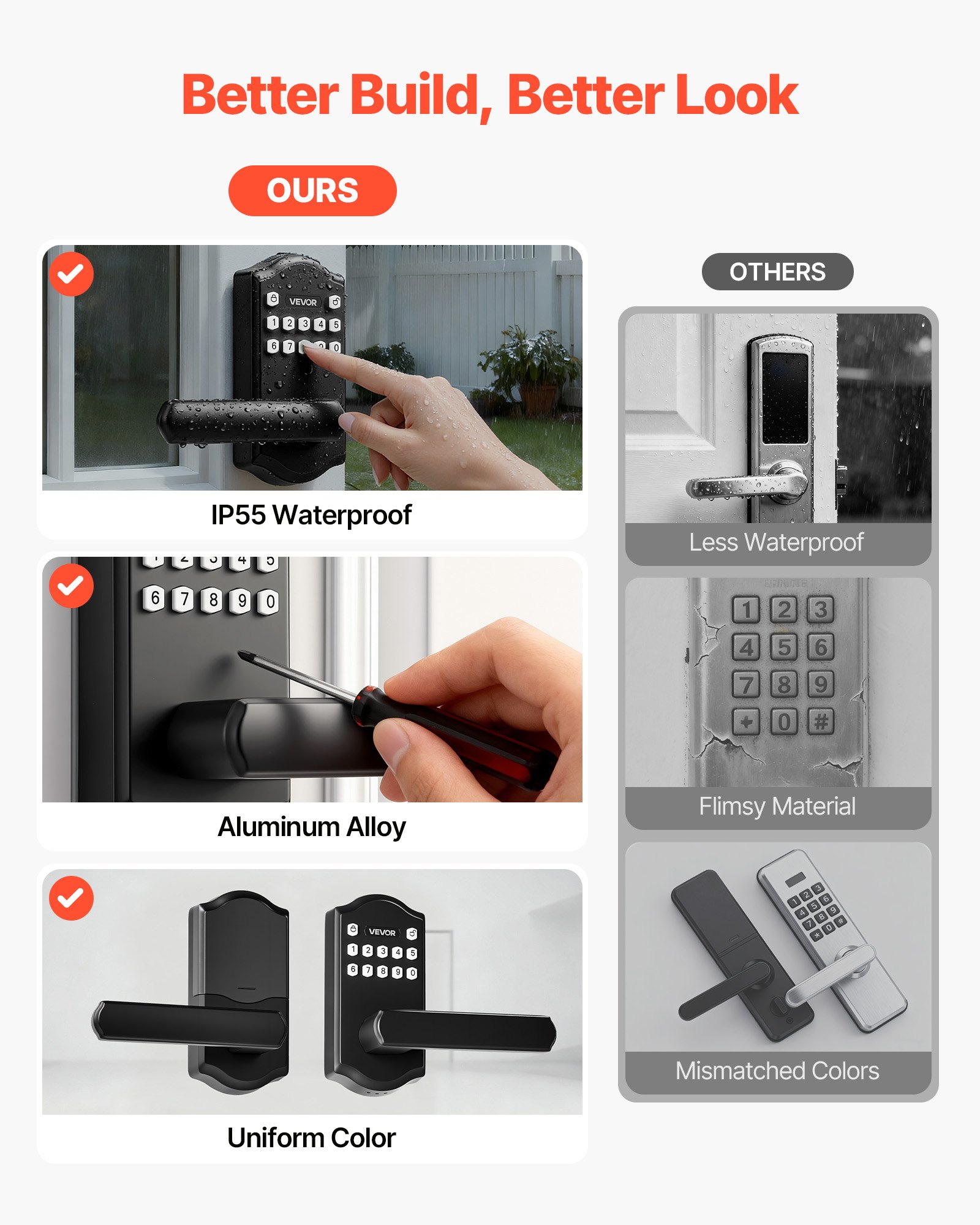 VEVOR Keyless Entry Door Lock with Handle, Electronic Lever Door Handle with Keypad, Customizable User Codes, Keyed Entry, Auto Lock, Anti-Peeking Password, Backlit Keypad, for Home, Matte Black