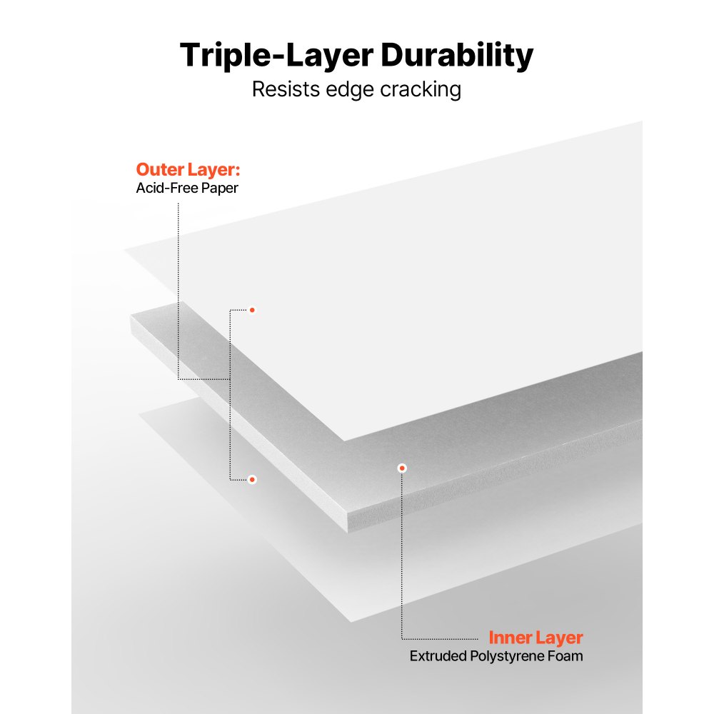 VEVOR Foam Board, 12 Pack 24 x 36 Inch, 3/16 Inch Thickness White Poster Board, Acid-Free Double Sided Foam Core Sheets for Mounting, Crafts, Paintings Prints, Art, Display, Presentation and Projects