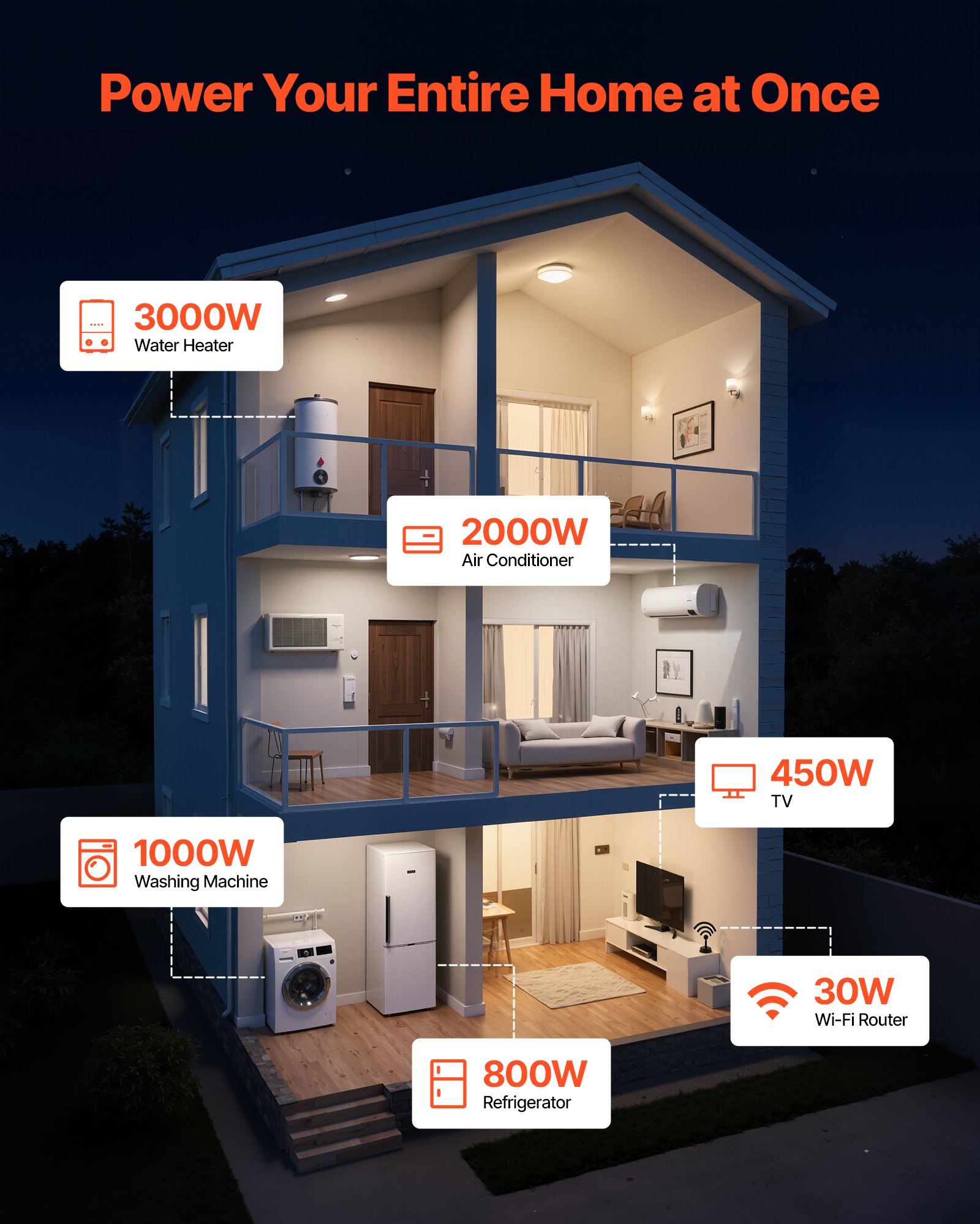 VEVOR Standby Generator, Dual Fuel Whole Home Generator, LPG 22Kw Max Power & Natural Gas 20Kw Max Power, Whole House Power Backup For Home Backup, Camping, AVR Voltage Regulation, LCD Display