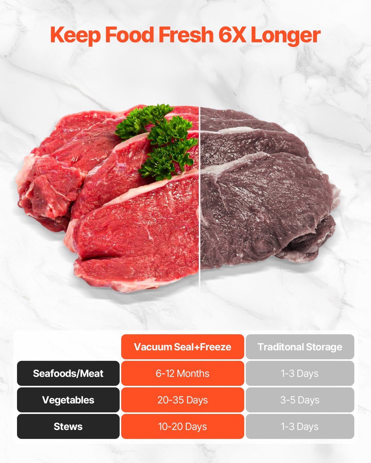 VEVOR Vacuum Sealer Machine, 60Kpa 100W Powerful Food Sealer, 5-in-1 Multi-Functional Food Vacuum Sealer, Automatic Air Sealing System with Built-in Cutter, 10 Vacuum Bags, Compact Design