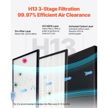 2018 ft²/h Air Purifier H13 HEPA Smart Air Purifier for Home & Office