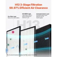 Purificador de aire inteligente HEPA H13 de 2018 ft²/h para el hogar y la oficina