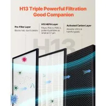 Filtro de repuesto para purificador de aire 3 en 1, filtro H13 con prefiltro PP