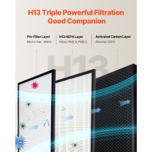 Filtro de repuesto para purificador de aire 3 en 1, filtro H13 con prefiltro PP
