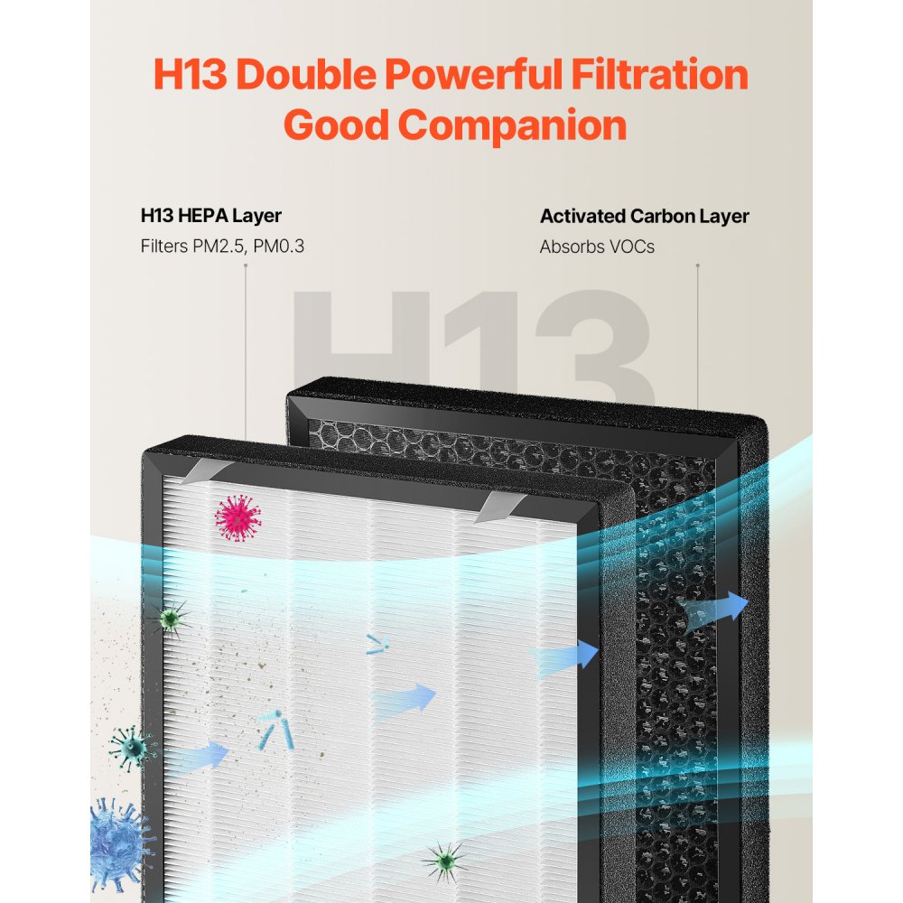VEVOR Air Purifier Replacement Filter, H13, 2-in-1 Compact & Lightweight Replacement Filter with Non-Woven Fabric, Easy-to-Install Purifier Filter with Activated Carbon, Fit for Square Purifier