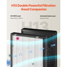 Filtro de repuesto para purificador de aire 2 en 1, filtro H13 con tela no tejida