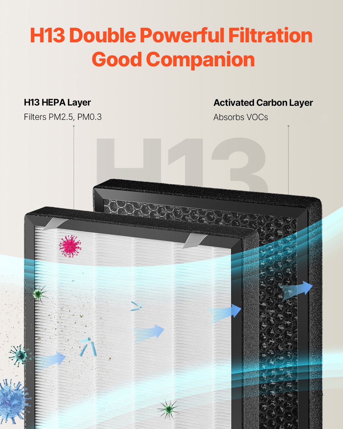 VEVOR Air Purifier Replacement Filter, H13, 2-in-1 Compact & Lightweight Replacement Filter with Non-Woven Fabric, Easy-to-Install Purifier Filter with Activated Carbon, Fit for Square Purifier