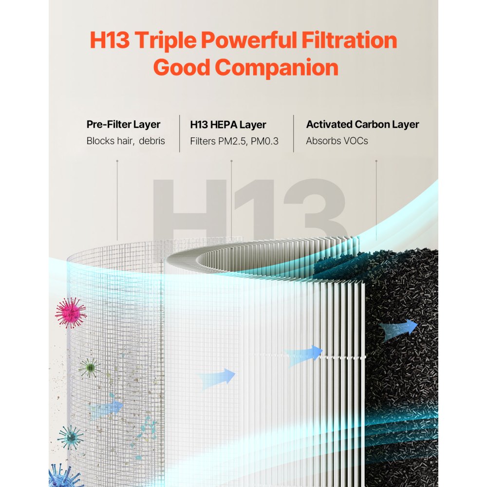 VEVOR Air Purifier Replacement Filter, H13, 3-in-1 Compact & Lightweight Replacement Filter with PP Pre-Filter, Easy-to-Grab Purifier Filter with Activated Carbon, Fit for Cylindrical Purifier