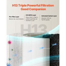 3-in-1 Air Purifier Replacement Filter H13 Filter with PP Pre-Filter