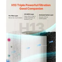 Filtro de repuesto para purificador de aire 3 en 1, filtro H13 con prefiltro PP