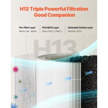 Filtro de repuesto para purificador de aire 3 en 1, filtro H13 con prefiltro PP