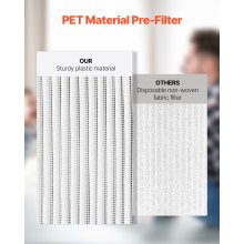 2-in-1 Air Purifier Replacement Filter H11 Filter with PET Pre-Filter