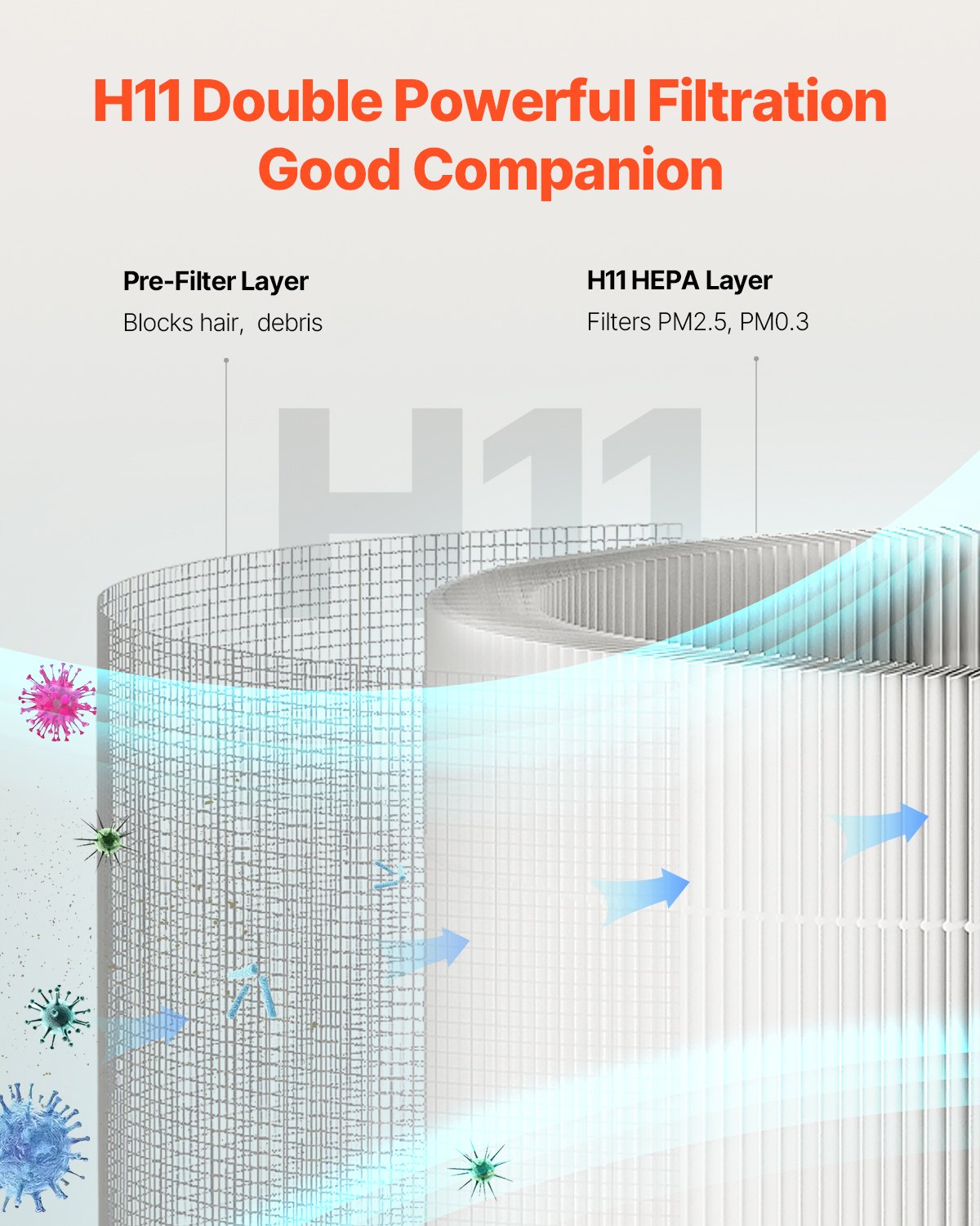 VEVOR Air Purifier Replacement Filter, H11, 2-in-1 Compact & Lightweight Replacement Filter with PET Pre-Filter, Easy-to-Grab Purifier Filter with Non-Woven Fabric, Fit for Cylindrical Purifier