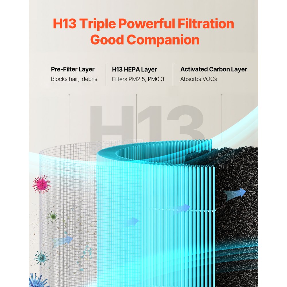 VEVOR Air Purifier Replacement Filter, H13, 3-in-1 Compact & Lightweight Replacement Filter with Sturdy PP Pre-Filter, Easy-to-Grab Purifier Filter with Activated Carbon, Fit for Cylindrical Purifier