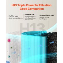 3-in-1 Air Purifier Replacement Filter H13 Filter with PP Pre-Filter