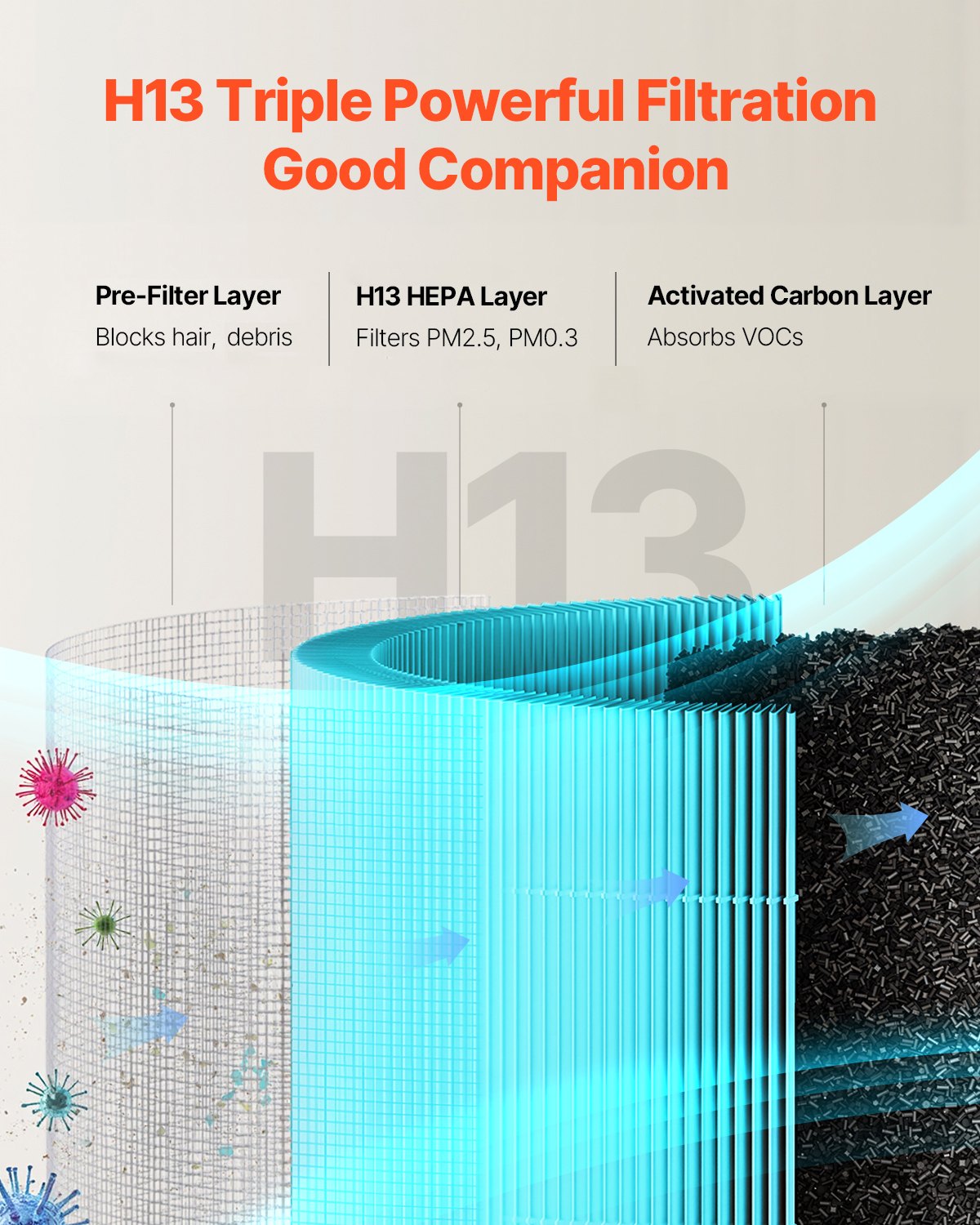 VEVOR Air Purifier Replacement Filter, H13, 3-in-1 Compact & Lightweight Replacement Filter with Sturdy PP Pre-Filter, Easy-to-Grab Purifier Filter with Activated Carbon, Fit for Cylindrical Purifier