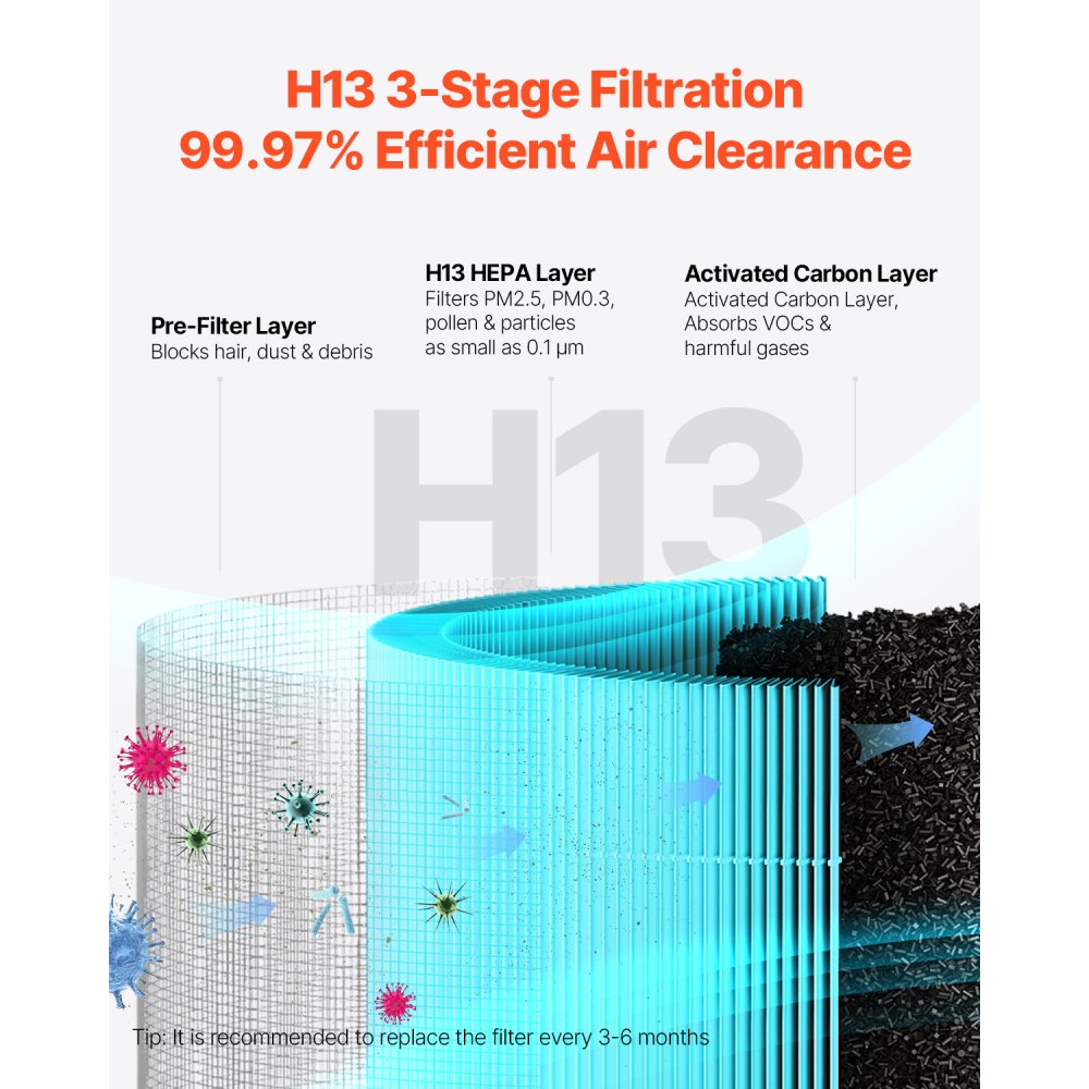 VEVOR Air Purifier, H13 HEPA Layer, 2018 ft²/h Smart Air Purifier with Speed Control & Child Lock Guard, Efficient Air Cleaner with Convenient Touch Panel & 23 dB Sleep Mode, Fit for Home & Office
