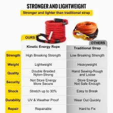 VEVOR Kinetic Energy Recovery Rope Tow Rope 1"x31.5' 33500 LBS w/ Carry Bag Red