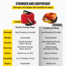 VEVOR 7/8" x 21' Kinetic Recovery Rope, 21,970 lbs, Heavy Duty Nylon Double Braided Kinetic Energy Rope with Loops and Protective Sleeves, for Truck Off-Road Vehicle ATV UTV, Carry Bag Included, Red