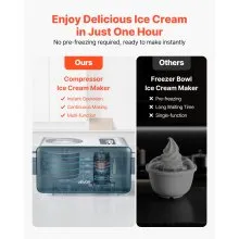 1.5 QT Automatic Ice Cream Maker with Built-in Compressor No Pre-freezing