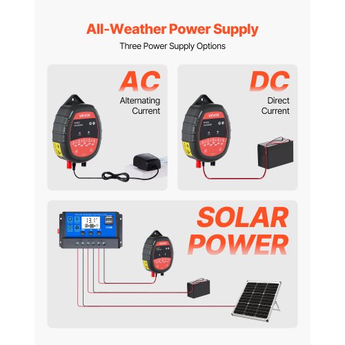 Solar Powered Electric Fence 10KM - 10.5KV Animal Controller For Livestock With Multiple Power Options Electric Fence Charger