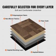 VEVOR szőnyeglapok újrafelhasználható, 24"x 24"-es szőnyeg négyzetek párnázattal, puha párnázott szőnyegcsempék, könnyen felszerelhető, barkácsolás a hálószoba nappalijába (24 csempe, vegyes barna)