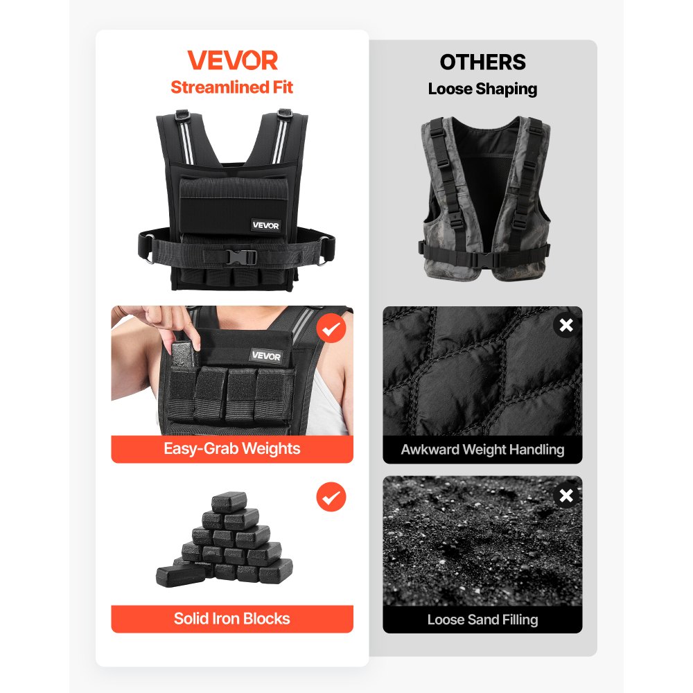 VEVOR Adjustable Weighted Vest, Body Weight Vest with Iron Weights, Shoulder Pad, and Reflective Stripe, Exercise Set for Men Women, Heavy-Duty Workout Equipment for Strength Training Running