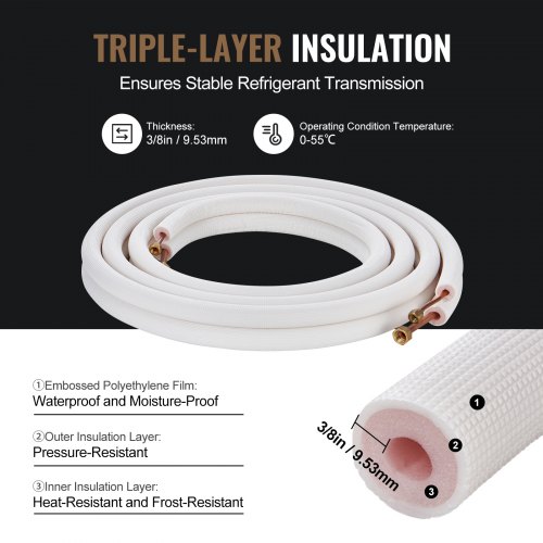 25 Ft Air Conditioning Copper Tubing Pipe Extension, Taiwan | Ubuy