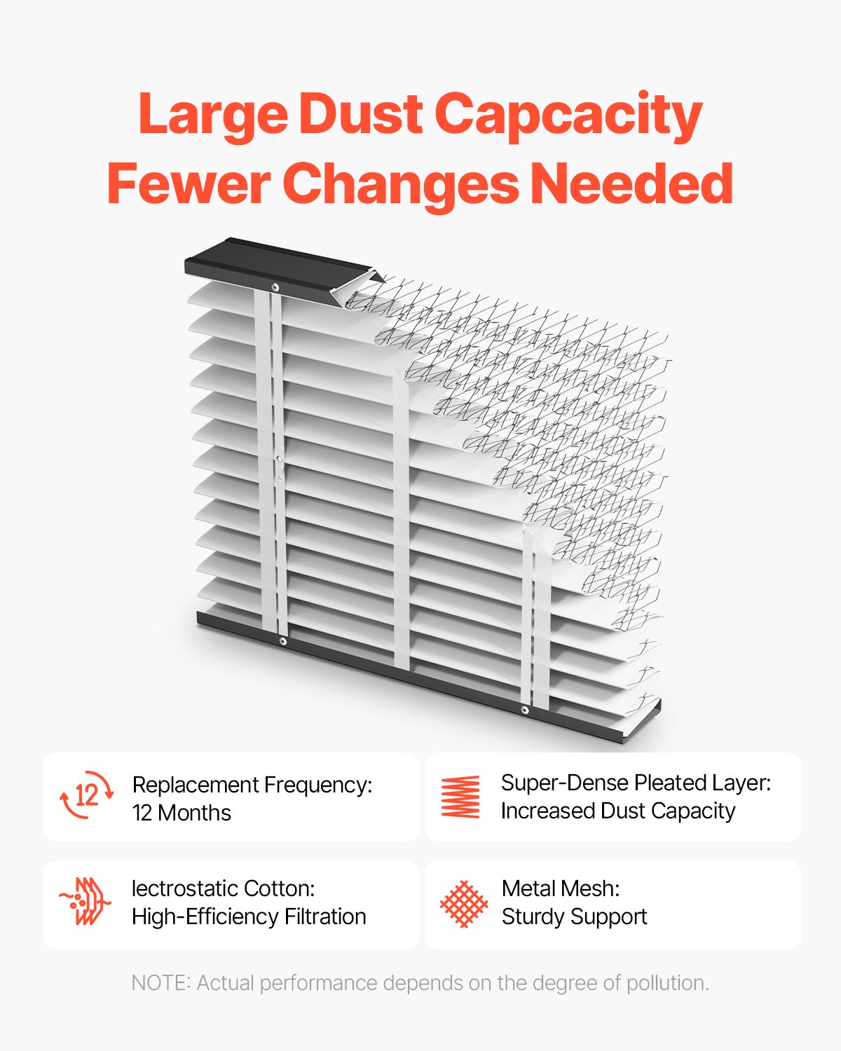 VEVOR 20 x 25 x 4 Furnace Filter, MERV 13 HVAC Ac Filters,12-Month Electrostatic Pleated Air Conditioner Filters, 4-Pack (Actual Size: 20.47 x 25.20 x 3.98 Inch) for Capturing Dust, Smog, Pet Dander