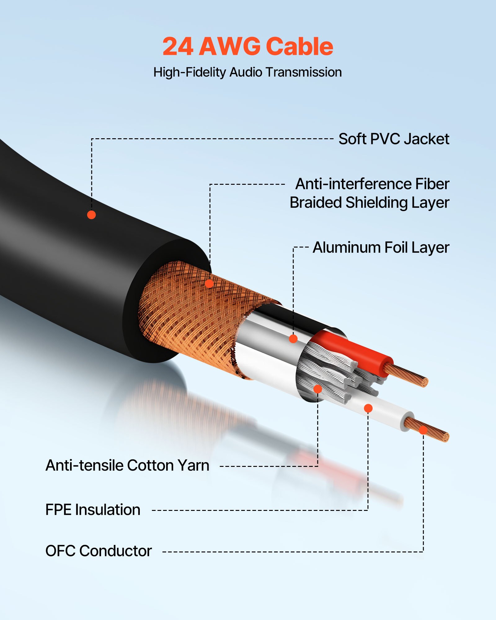 VEVOR XLR Cable 30.48 m, 2 Pack, Shielded Balanced DMX Male to Female Microphone Cables, Gold-Plated 3-Pin XLR Mic Speaker Cord Wire, for Stage Lighting, Microphones, Amplifier, Mixer, Speaker Systems