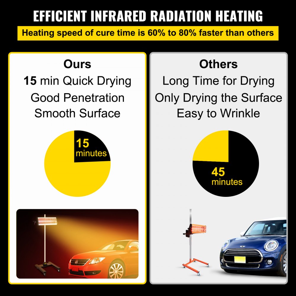 VEVOR Infrared Lamp 1500W Electric Heater 110V Heater Body Suit, Heater Lamp, Inflatable Paint Booth for Far Infrared Radiation Heating, Infrared Heater Lamp 1-15min Drying Time for Drying Equipment